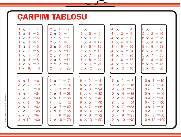 kerat cetveli çarpım tablosu