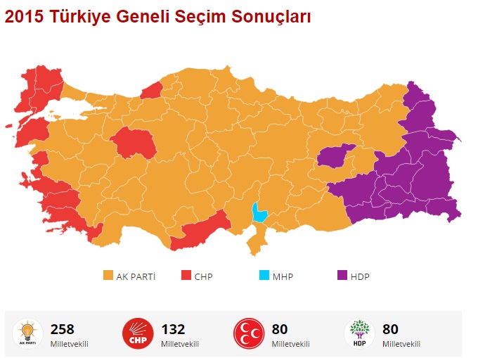 seçim sonuçları grafik